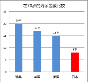 日本と欧米諸国における予防意識の違い