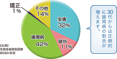 グラフ