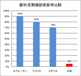 æ¥æ¬ã¨æ¬§ç±³è«¸å½ã«ãããäºé²æè­ã®éã