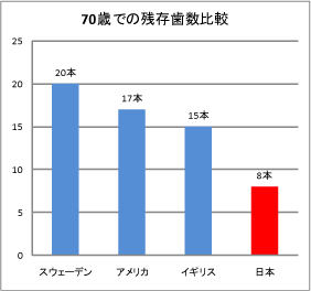 日本と欧米諸国における予防意識の違い