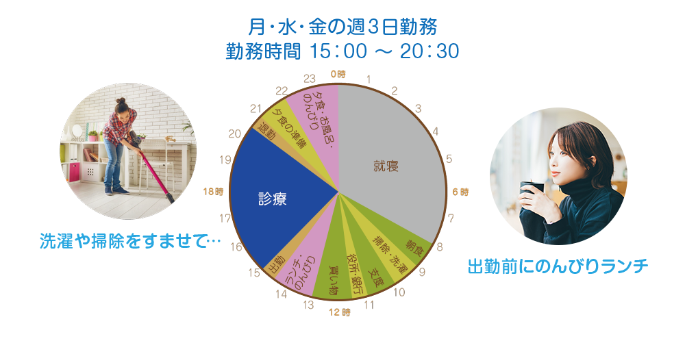 矯正歯科専任衛生士の1日の流れ