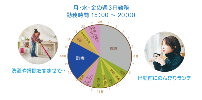 矯正歯科専任衛生士の1日の流れ